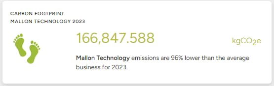 2023 Total Carbon Footrpint for Mallon